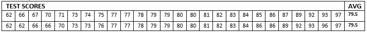 Test_Scores.png