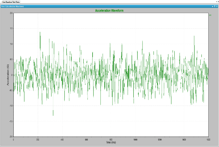 random vibration waveform for a Gaussian data set