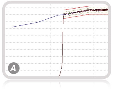 Resolution graph