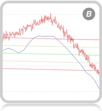 Resonance graph