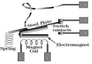 Typical electromagnetic relay