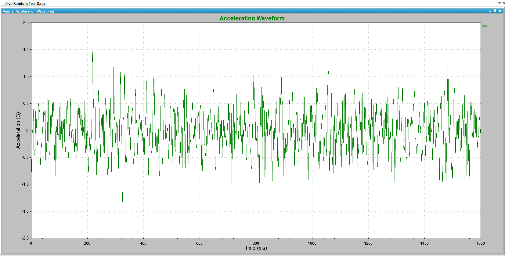 The acceleration waveform for a RANDOM vibration test