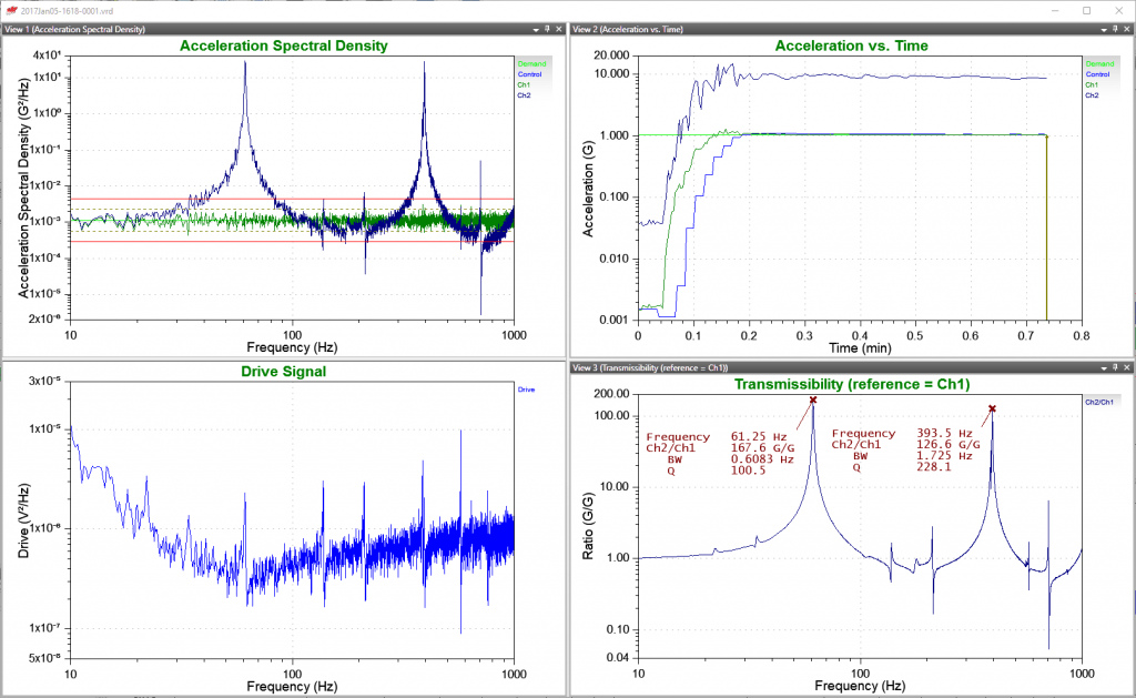 Acceleration Spectral Density, Acceleration vs. Time, Drive Signal, and Transmissibility graphs in VibrationVIEW