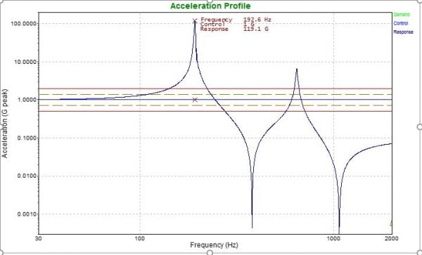 When Should I Use Sine Vibration Testing Vibration Research