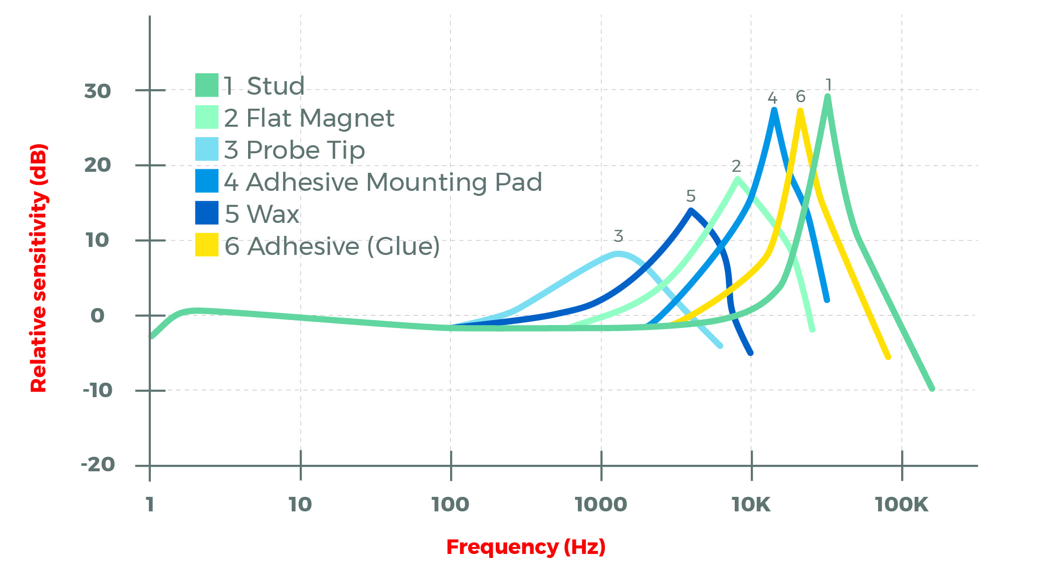 Accelerometer Mounting Tip Sheet Vibration Research