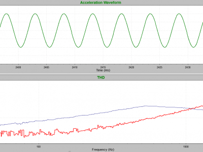 Total Harmonic Distortion