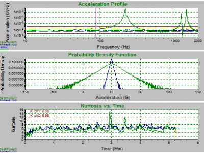 Getting the Kurtosis Into the Resonances