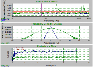Screenshot of brass bar random test at transition frequency of 1,000 Hz