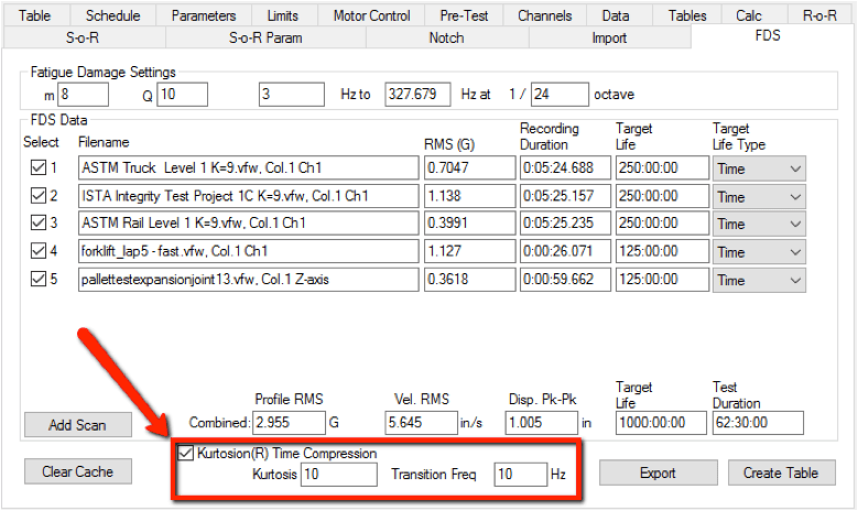 FDS tab in VibrationVIEW with Kurtosion Time Compression highlighted and selected, Kurtosis set to 10, and Transition Frequency set to 10 Hz