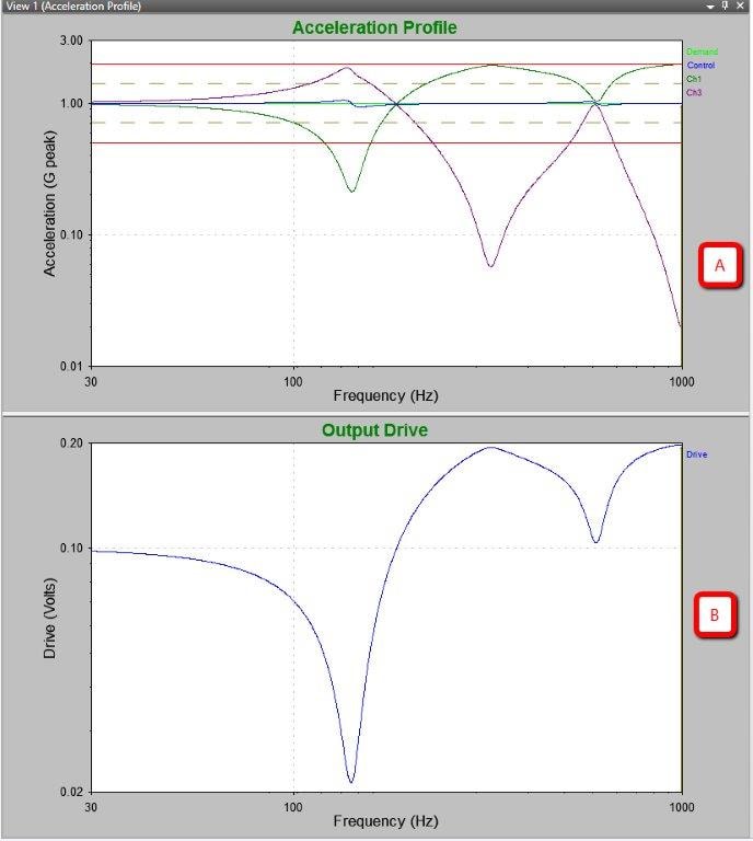 VibrationVIEW Acceleration Profile and Output Drive graphs