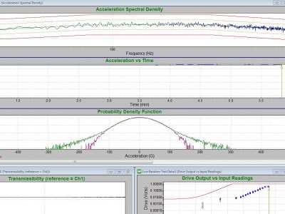 Improving Transportation Random Tests