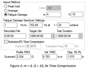 FDS test settings where m=4 and Q=10