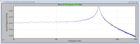 Sound Pressure Profile in VibrationVIEW