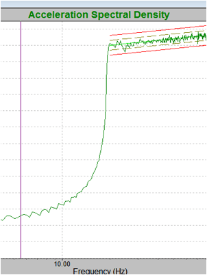 An auto-scaled view of an acceleration spectral density displaying frequencies outside of the control range.