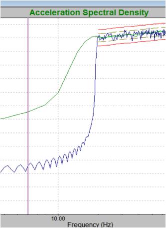 An acceleration spectral density graph with two traces. The green trace has a higher acceleration in the lower frequencies than the blue trace.