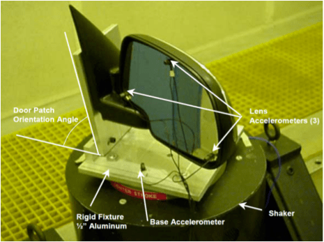 An external rearview mirror mounted to shaker. Overlaid text points out the lens accelerometers, shaker, base accelerometer, rigid fixture, and door patch orientation angle.