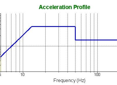 Entering Common Test Profiles
