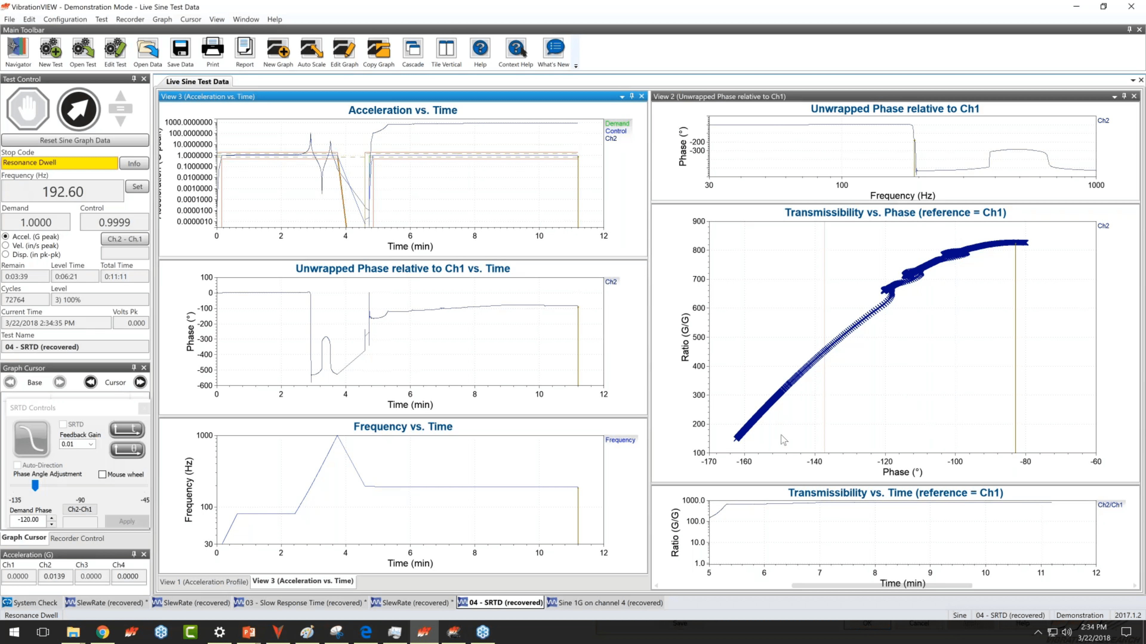 Fundamentals of SRTD plus High-Q Sine Testing