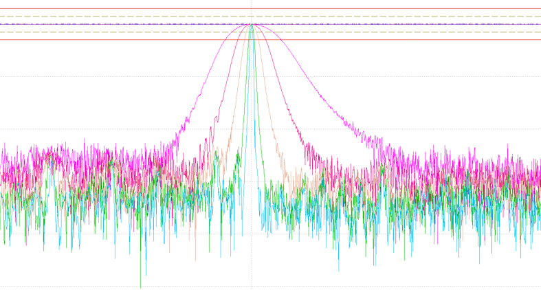 Sine Tracking Filters to Remove Harmonics and Noise