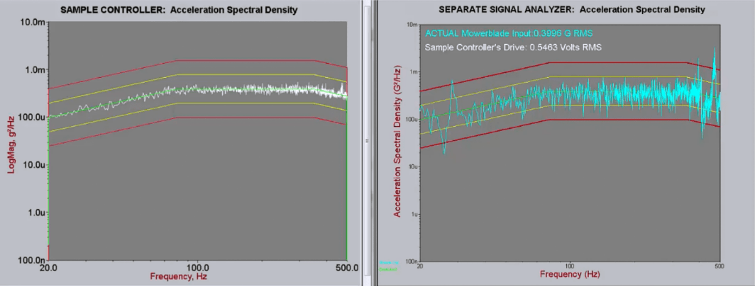 PSD graph with low-level data multiplication | PSD graph of real behavior
