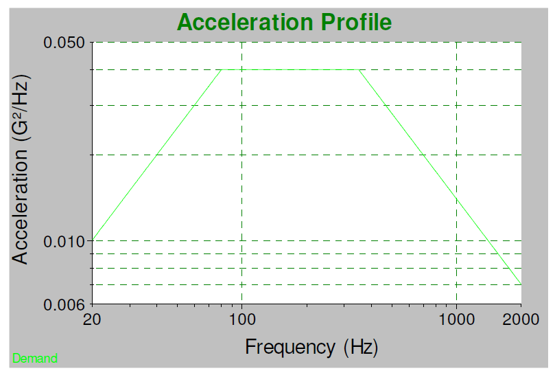 Area Under the Curve - an overview