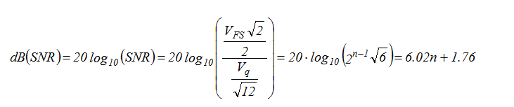 Equation1-Examining-Dynamic-Range