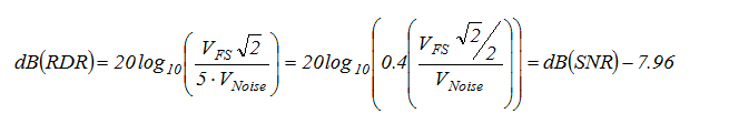 Equation3-Examining-Dynamic-Range