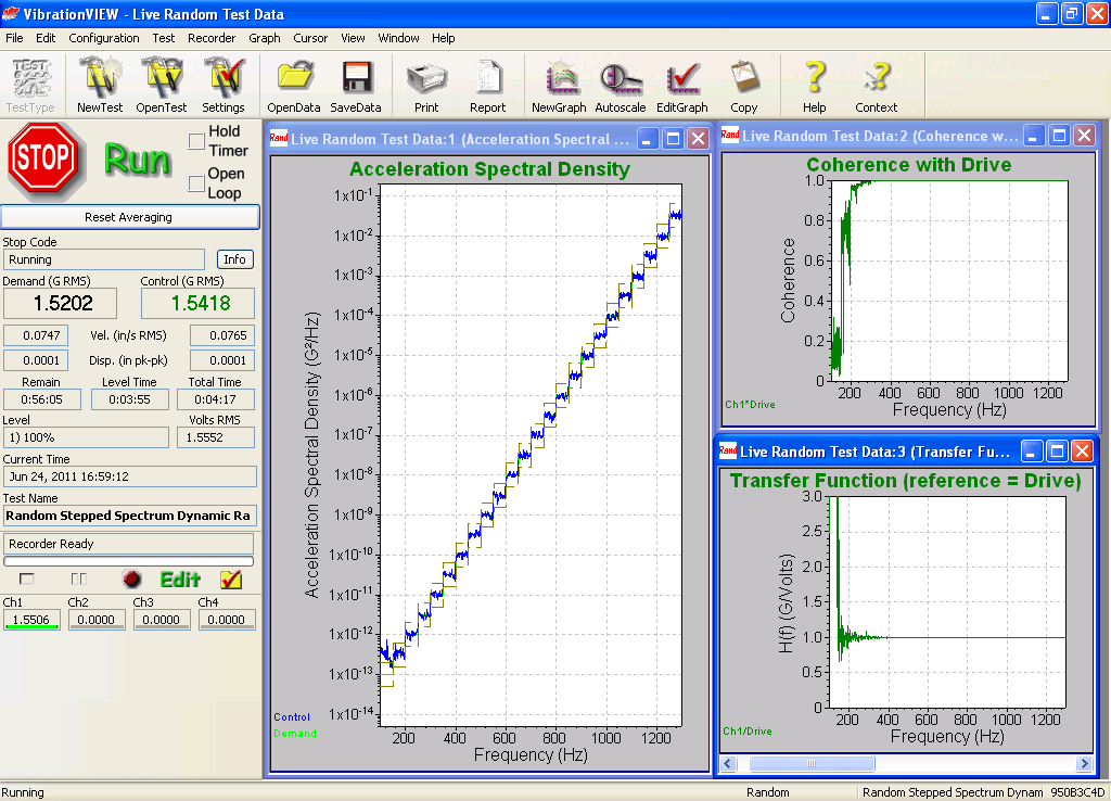 Figure 14: Random test indicates 105 dB of clean dynamic range for the VR9500.