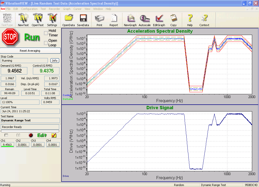 Figure 17: Details of JJG 529-88 operation at 100 dB for VR9500 showing Control with Limits and Drive signal.