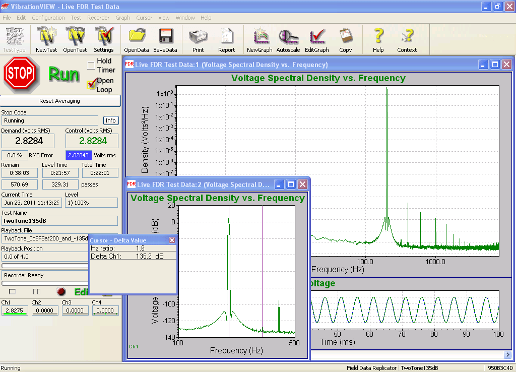 Figure 4: Two-tone test of VR9500 controller indicates 135 dB between full scale and small tone.