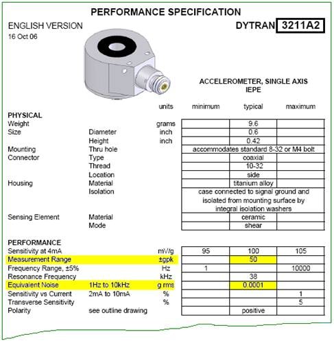 Figure 2: Typical specifications of a modern accelerometer (courtesy Dytran Instruments).
