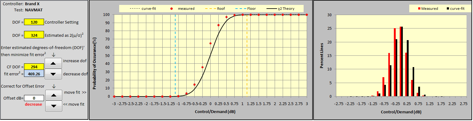 Figure 13: Curve-fitting Brand X CDF with χ2 for precise DOF measurement.