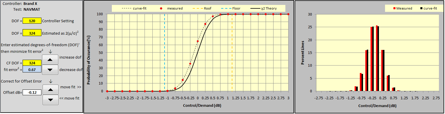 Figure 14: Curve-fitting Brand X CDF for bias error.
