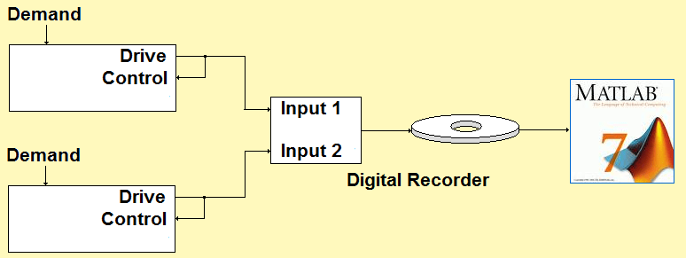 Figure 17: Independent analysis compares two controllers.