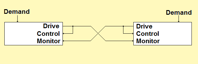 Figure 20: Cross-Controller test scheme.