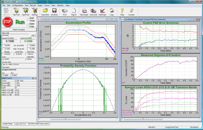 Figure 1: Vibration Research 8500 controller provides multiple statistical views of a random vibration test. PSD of Control overlays Demand (between Alarm and Abort limits) at upper left. Measured (log amplitude) PDF overlays Gaussian bell at lower left. Time histories of PSD Roof, Floor, Degrees-of-Freedom and % Lines within 1, ½ and ¼ dB of Demand at right.