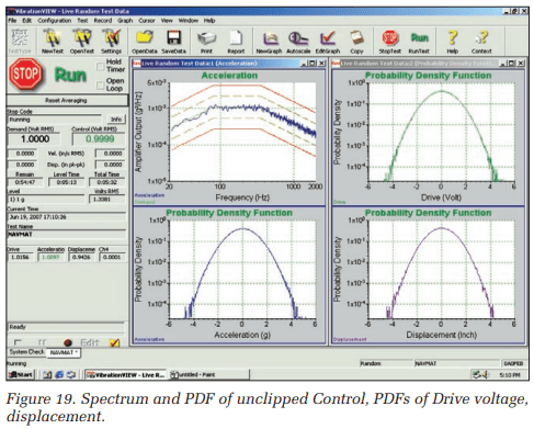 Spectrum and PDF of unclipped Control, PDFs and Drive voltage, displacement