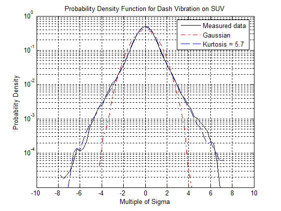 What is Random Vibration Testing? - Vibration Research