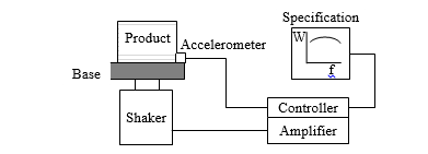 Figure 1. Direct Vibration Environment Simulation Test