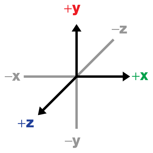 VR Mobile Accelerometer Icon