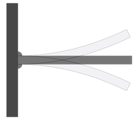 Resonating Cantilever beam - profile