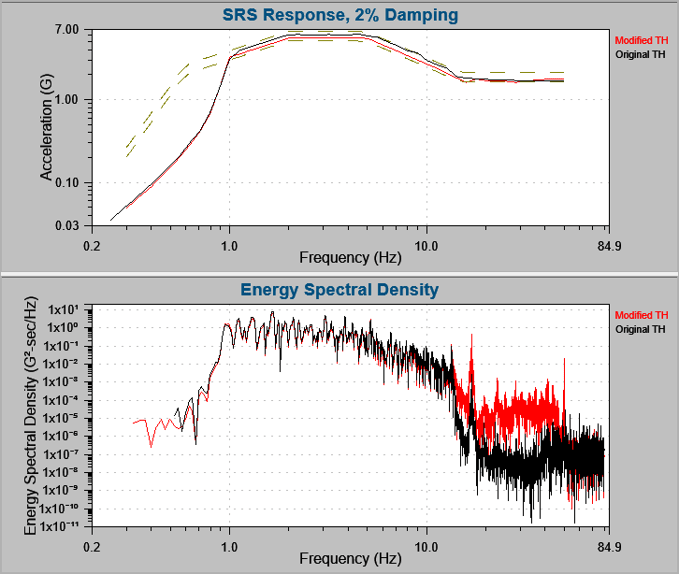 Bellcore/Telcordia GR-63 Test Standard - Earthquake - Vibration