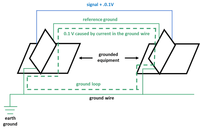 simple ground loop diagram
