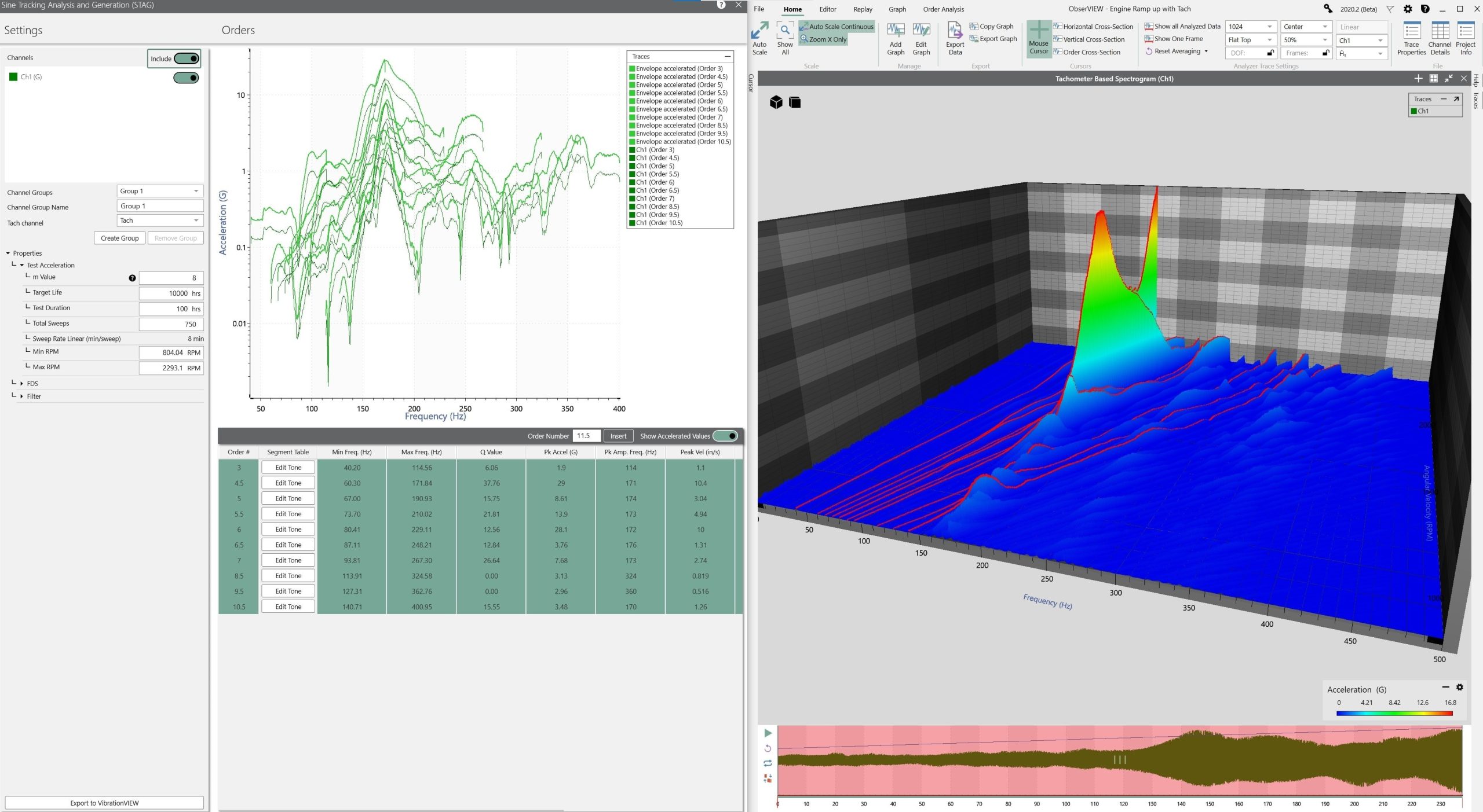 Generating a Sine-on-Random Test (STAG)