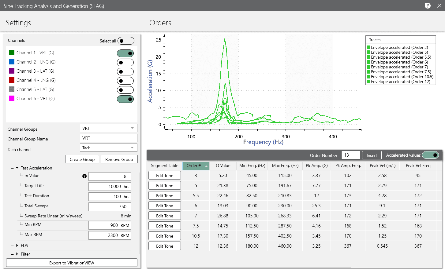 ObserVIEW Sine Tracking Analysis and Generation (STAG)