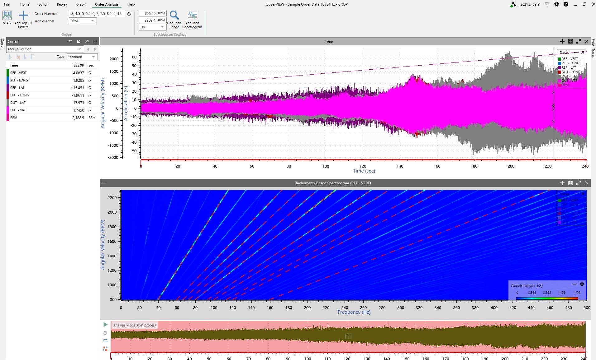 A screenshot of the ObserVIEW software, including a time versus angular velocity graph and a tachometer-based spectrogram.