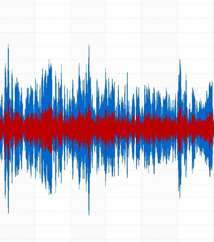 Defining Vibration Spectrum Analysis - Vibration Research