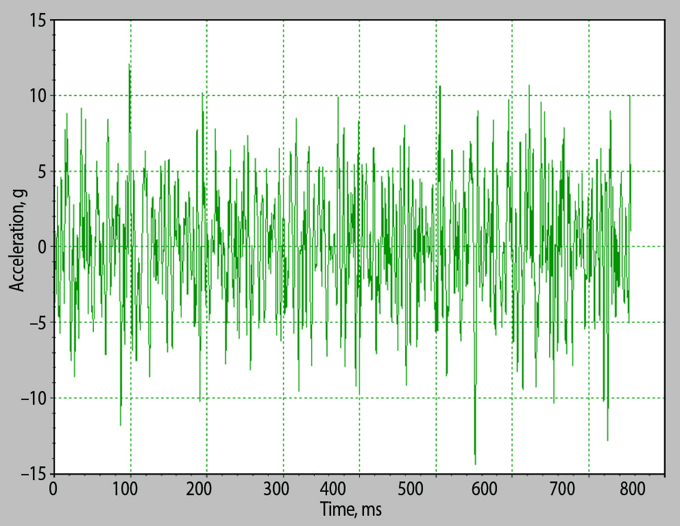 What is Random Vibration Testing? - Vibration Research