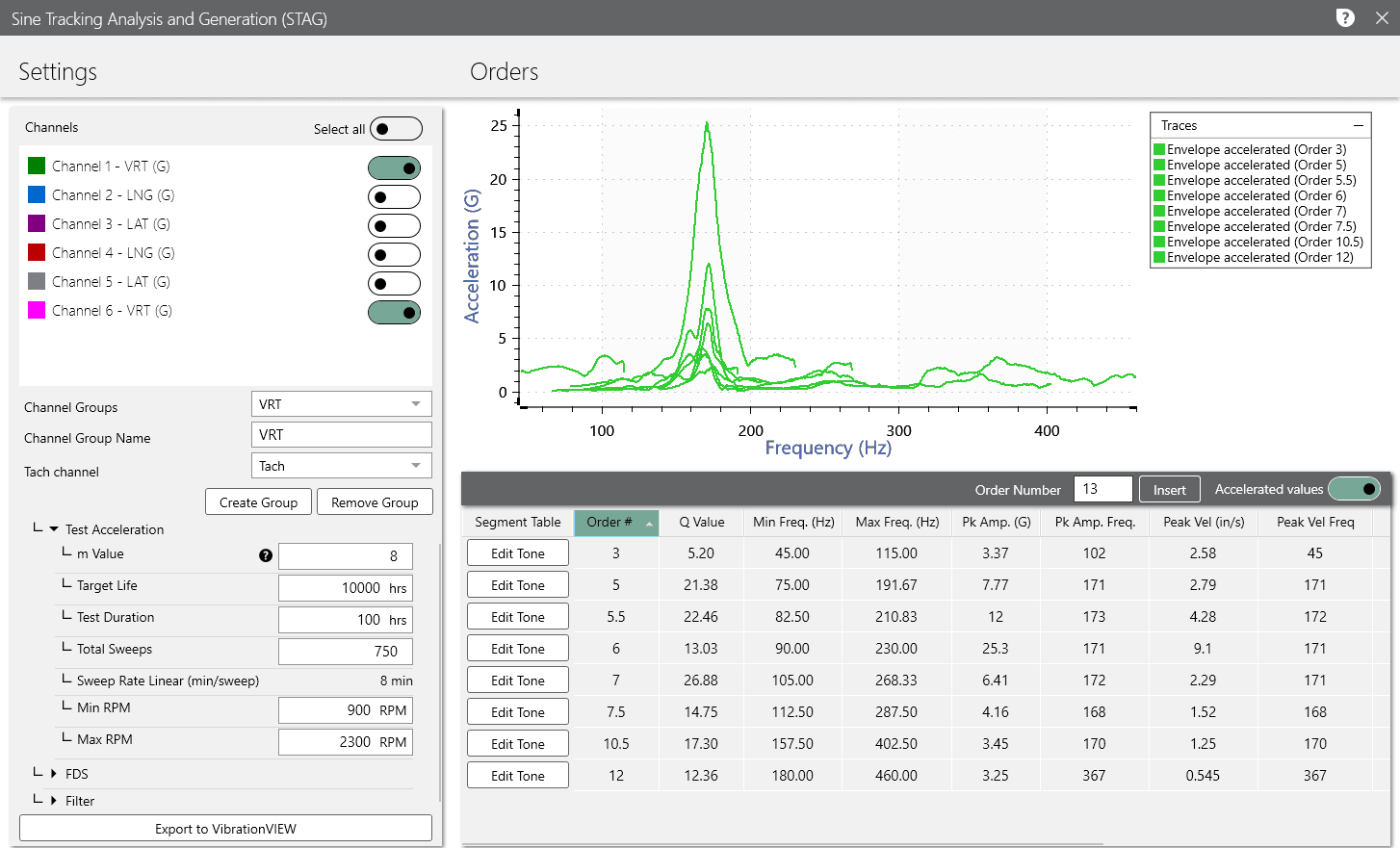 The ObserVIEW Sine Tracking Analysis and Generation (STAG) dialog, including an order list and settings for export.
