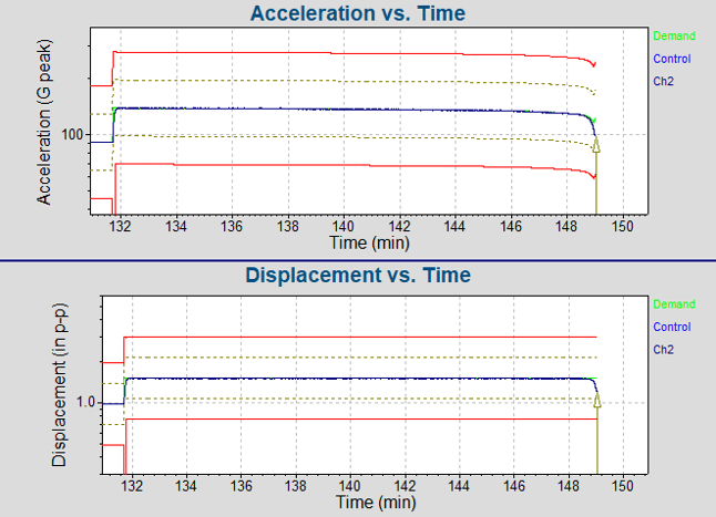 Acceleration vs. Time and Displacement vs. Time graphs